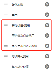  Google Ads出价的修改幅度要参考哪些数据？