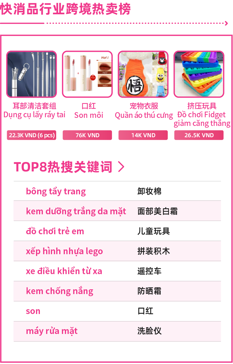 越南不“南”｜抢先跑赢9.9，大促玩法逐一攻破！