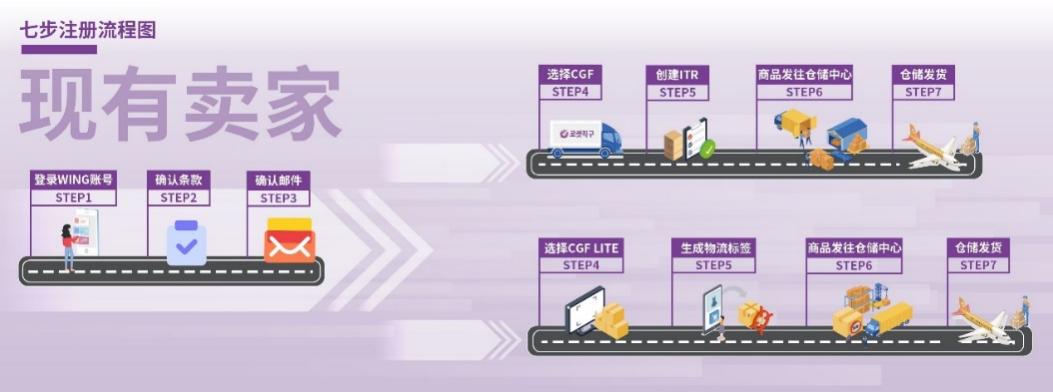 酷澎全球物流服务CGF华北威海仓即将正式上线