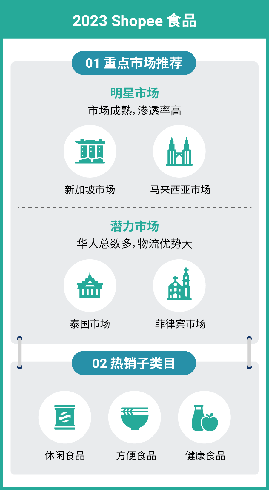 赛道选对, 成交翻倍! 快消品类重磅入驻激励! 更有热销推荐和运营指南