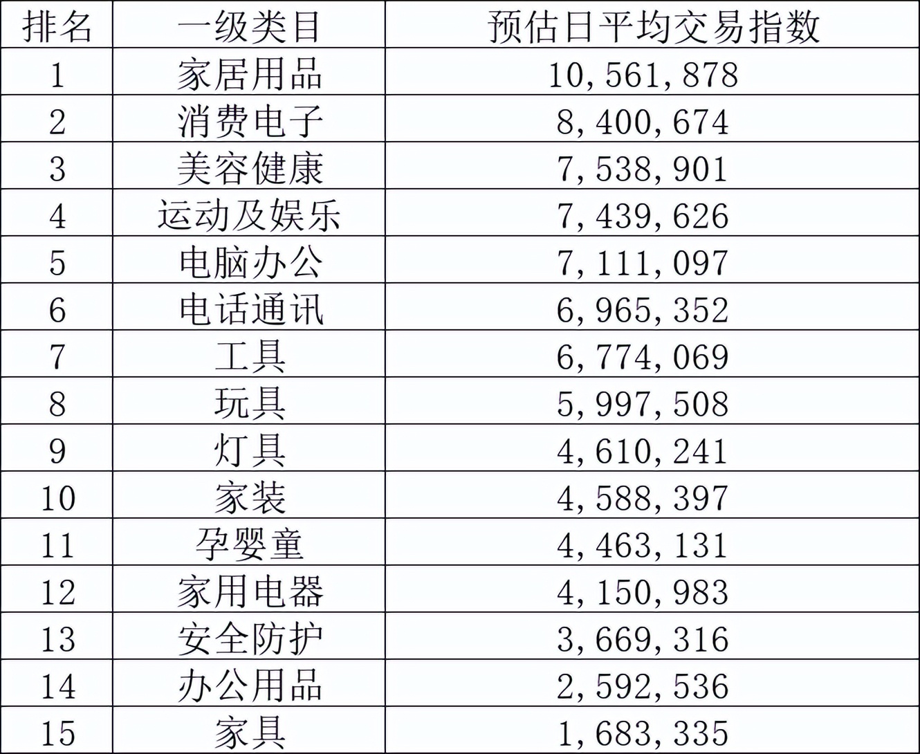 速卖通哪些类目机会比较大？