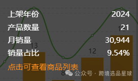 亚马逊选品热门产品解读第42期，产品材质不同价格差别大的砧板数据分析