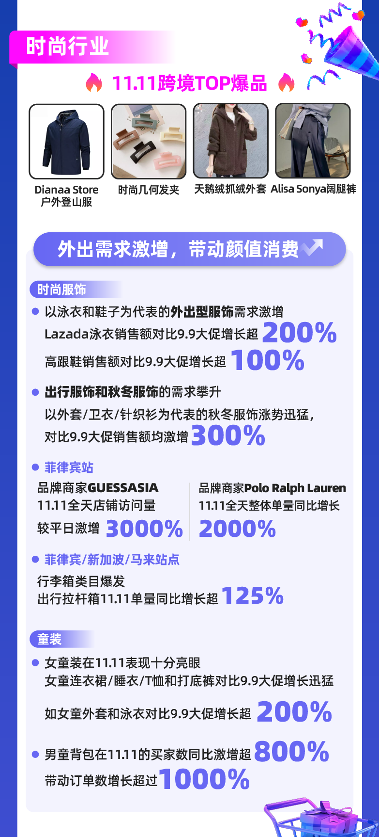 价值4.1亿美金购物津贴一扫而空，看11.11消费狂潮造就了哪些增长