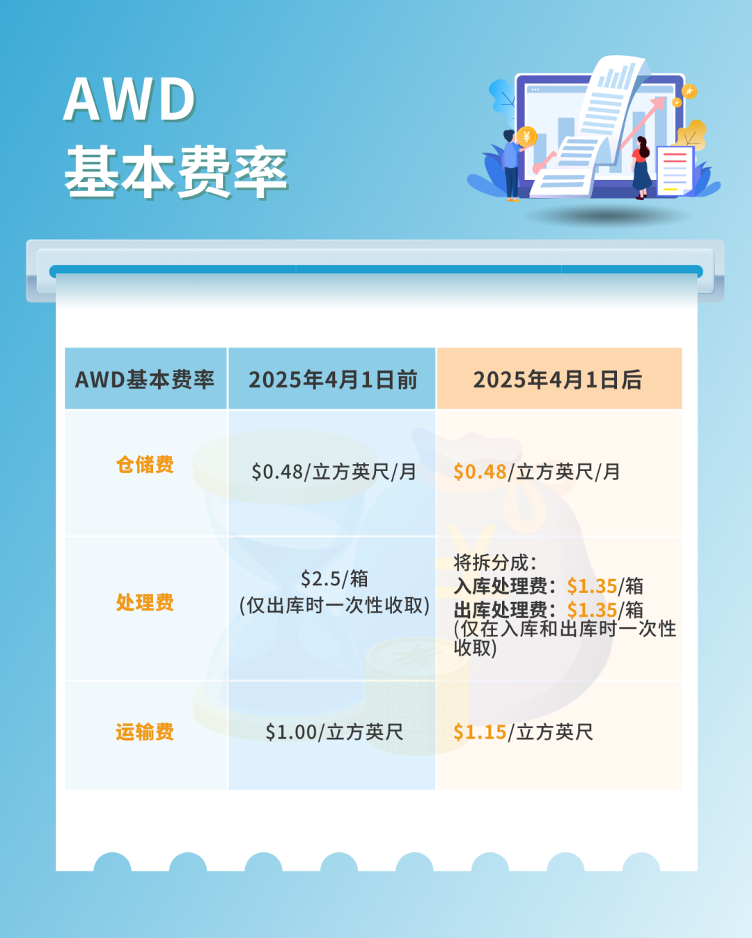亚马逊卖家近期需要关注的政策更新（汇总）