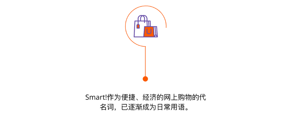 从中国发货的卖家参加Allegro Smart!计划的步骤指南 —— 马上就参加计划！