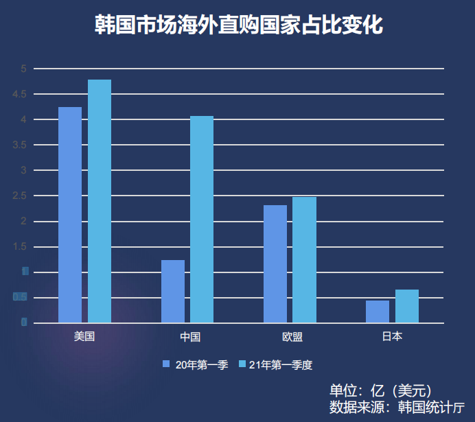 千亿日韩市场掀起淘金热，2022年中国卖家该如何赚钱？