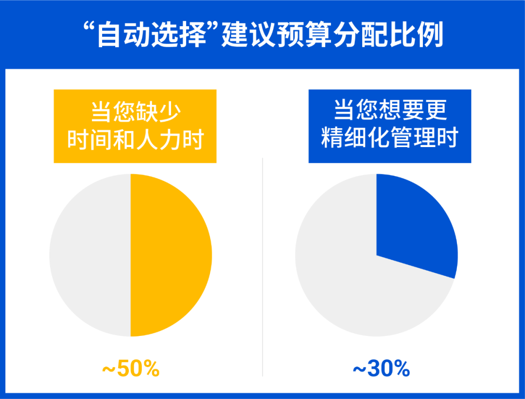 1篇文章囊括电子耳机8大广告策略, 详解流量难题实现高转化