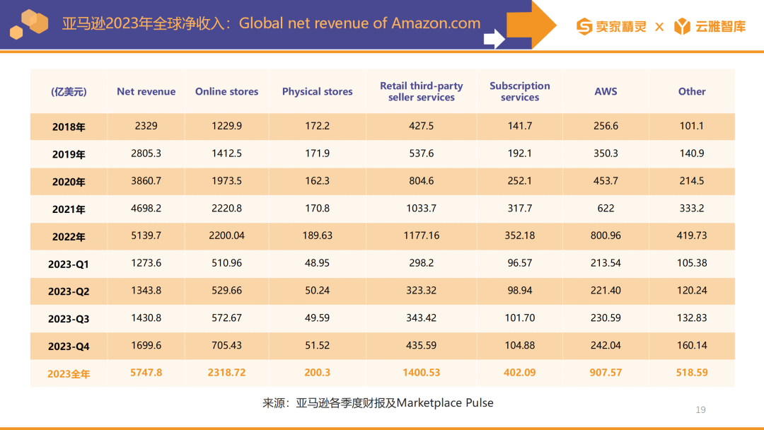 卖家精灵出品|亚马逊2023年度数据报告