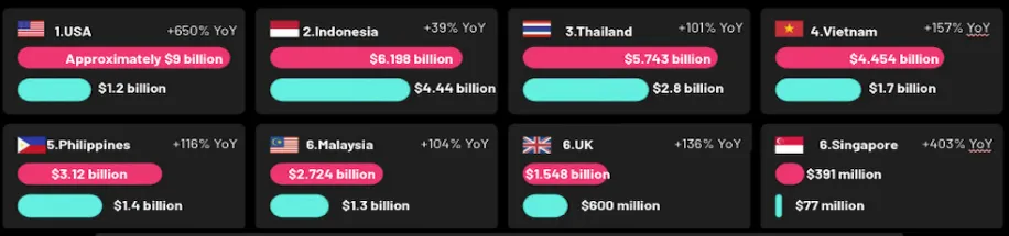 吸金326亿美元，TikTok Shop这些品类卖爆了！