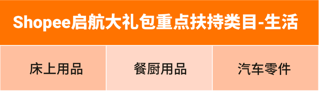 2023年强势开局! 新卖家启航大礼包最高获5000美金, 成就每一种出海可能