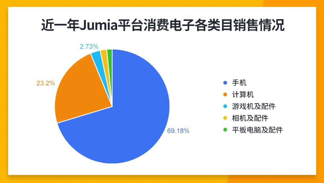 非洲流媒体音乐盛势增长，这一品类爆单机会蹭蹭涨！