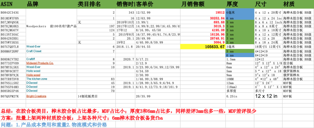 娜姐实战day1：最全选品套路分析！