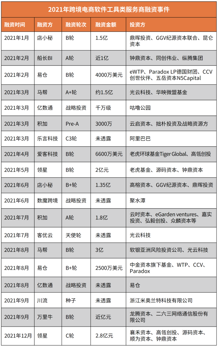 2022年，跨境DTC品牌出海的十个关键词