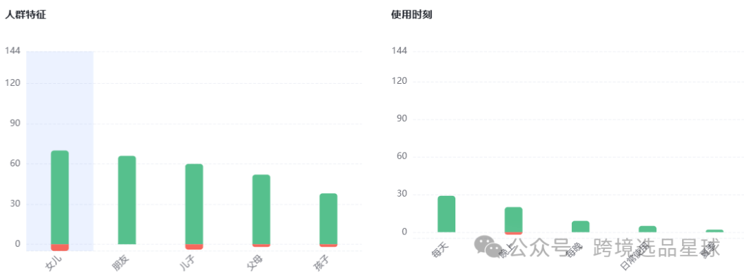 亚马逊选品第51期2024年婴儿躺椅市场分析：填充棉款式竞争激烈，潜力巨大