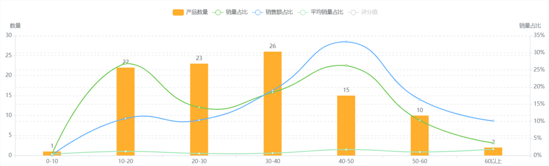 亚马逊如何分析销售品类？为你揭示销售品类的四大秘密【案例分享】