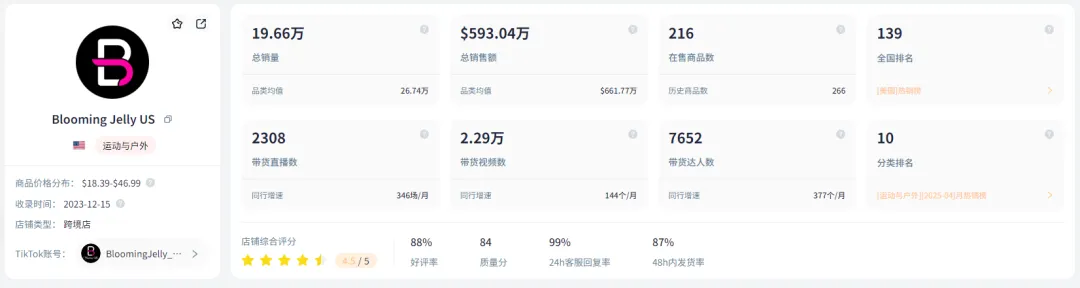 从爆单到常青:TikTok出海,你的增长缺了这剂解药