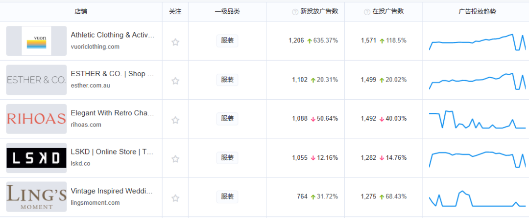 打造细分市场成功案例，估值近40亿的男性瑜伽品牌营销策略剖析