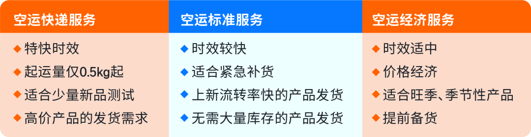亚马逊跨境物流大动作！3分钟适配优质承运商，跨境头程效率再升级
