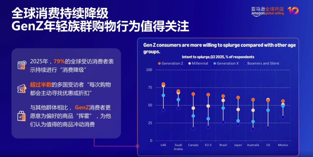一盘货卖全球？上线1年的亚马逊Haul超值购效果如何