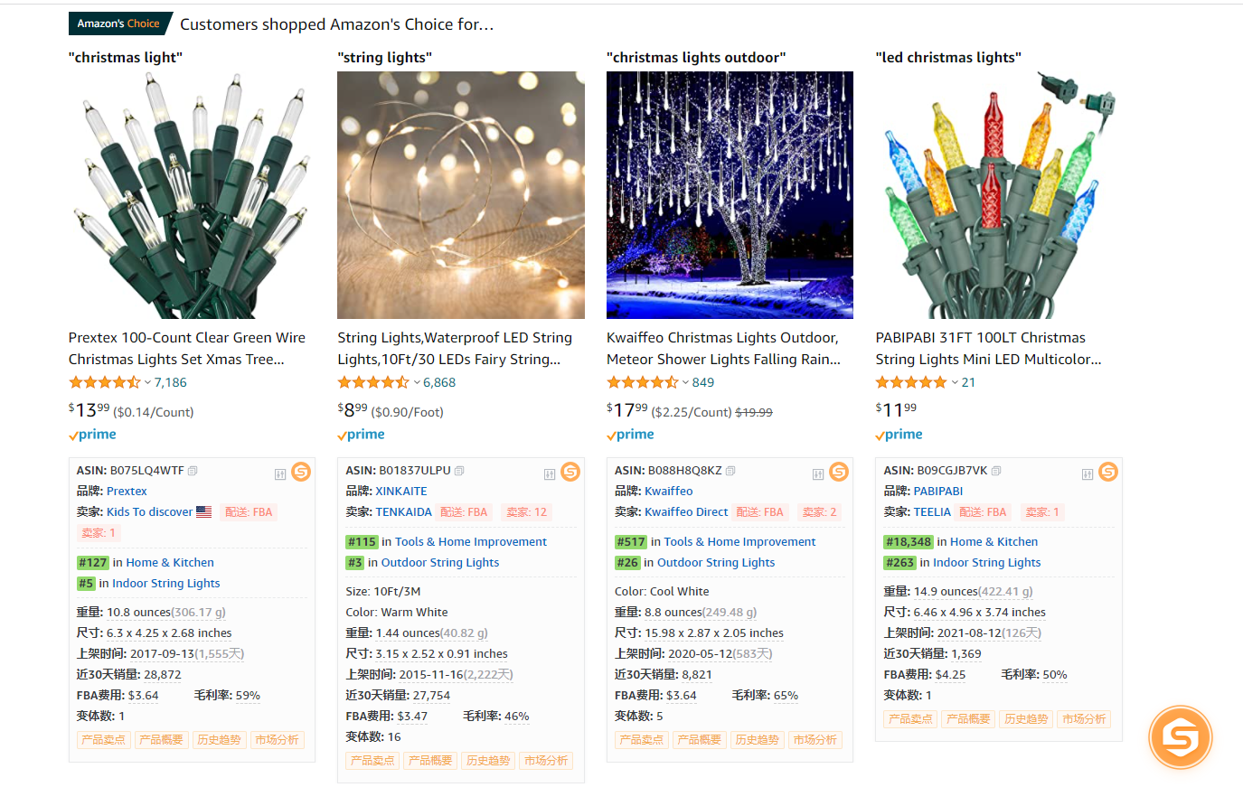 漢堡包跨境復(fù)盤第10篇：xx節(jié)日/xx活動要到了，節(jié)日類產(chǎn)品怎么開發(fā)？