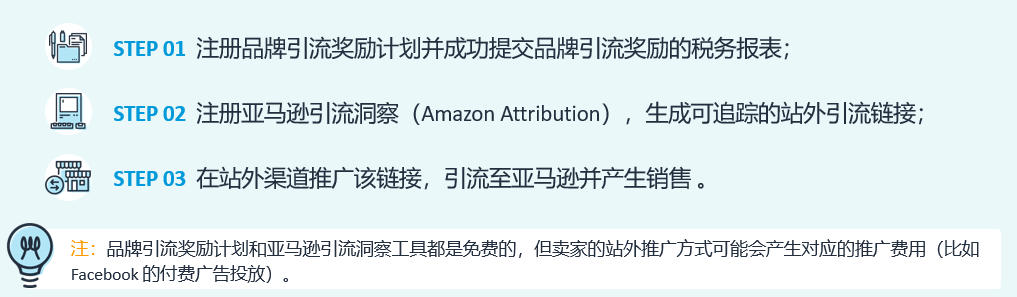 亚马逊卖家神操作：单日爆单百万，搜索排名上涨3万位次，还挣了10万奖励？！
