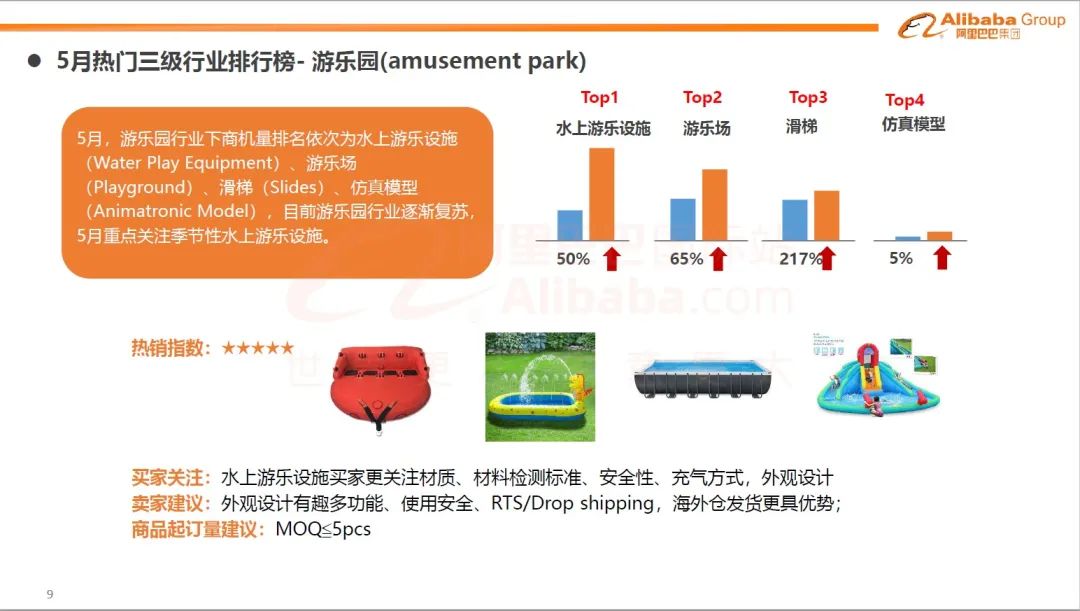 巴西市場的流量和詢盤形成雙高增長（7月運動娛樂行業趨勢報告）