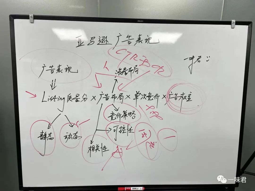 广告表现，一条超级重要的公式！（12篇）