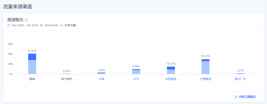 3个人创业卖T恤，4年营收超2.5亿美金！