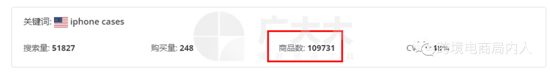 【选品篇】亚马逊旺季选品攻略&新兴爆款趋势
