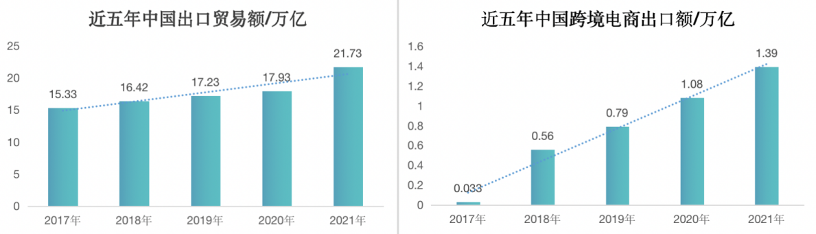 逆流而上,创新为先——从白皮书看中国跨境电商发展趋势