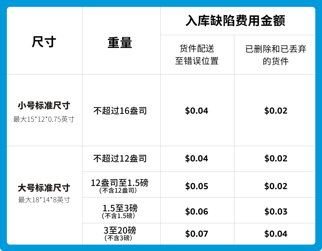 详解 | 2024亚马逊美、欧、日3站FBA库存管理的全新服务和费用调整