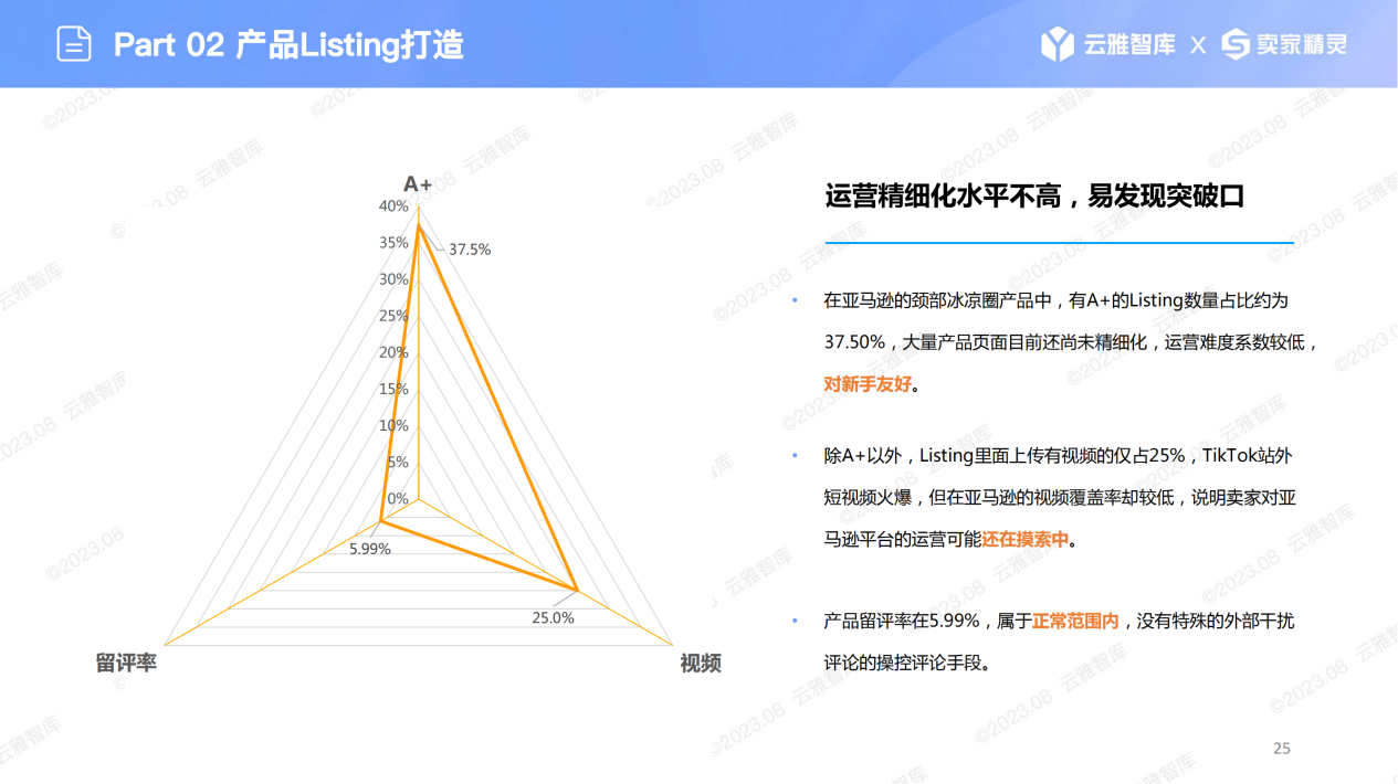 彻底“凉”了？亚马逊“冰圈”涨势凶猛