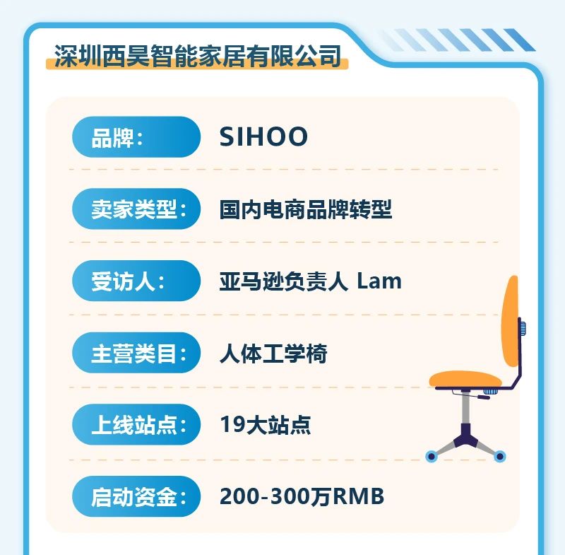 亚马逊开店预算真相！4位卖家亲述创业经费，你准备好了吗？