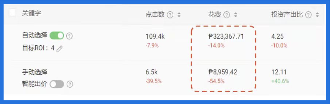 突破流量瓶颈, 日单量翻18倍! 高质量美妆广告投放策略独家分享