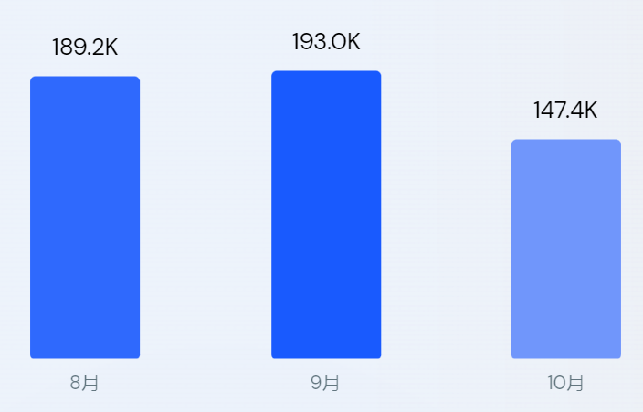 京东出海，还在等下一站