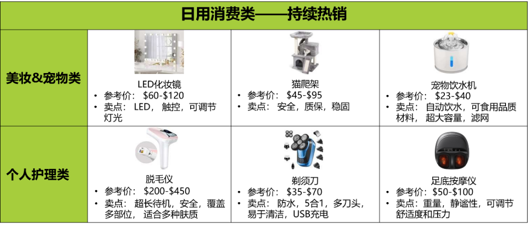 豪气站点要腾飞！深度解析2022亚马逊中东站到底怎么赚