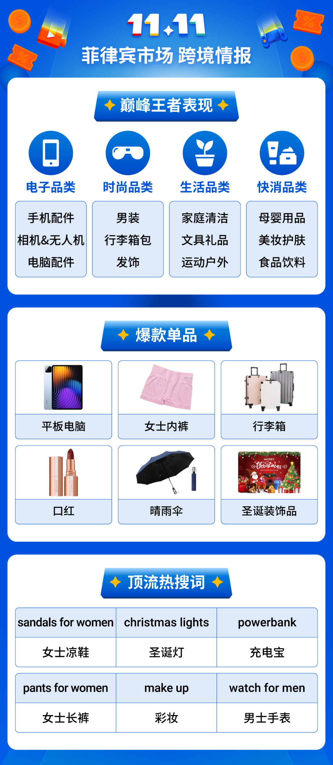 Shopee 11.11大促热力爆棚, Shopee Live直播开场4分钟售出1100万件商品