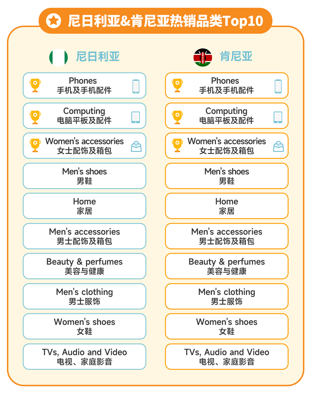 破纪录！Jumia 2024黑五战报震撼发布，各站点销售额再创新高！