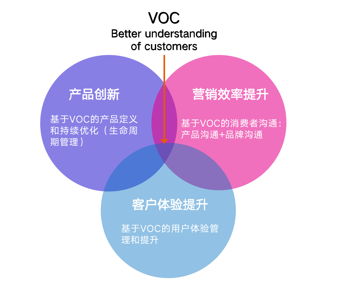 解锁一场Anker与80位跨境大咖的VOC对话