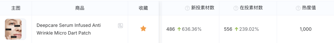 9.9出厂卖到600元:中国品牌出海如何打破信息差?