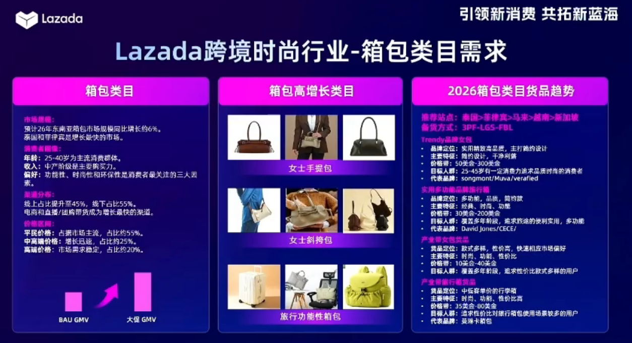7大时尚品类解析，拿捏东南亚跨境出口增量
