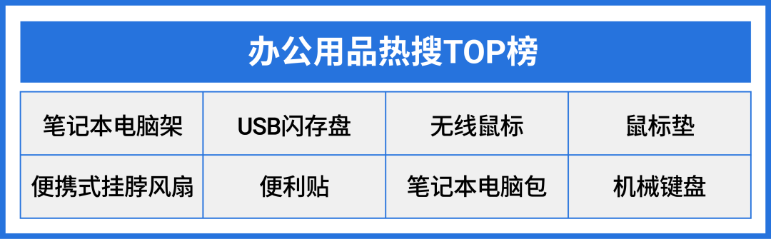 6大市场迎返校季! 上新2大品类承包海外师生购物车