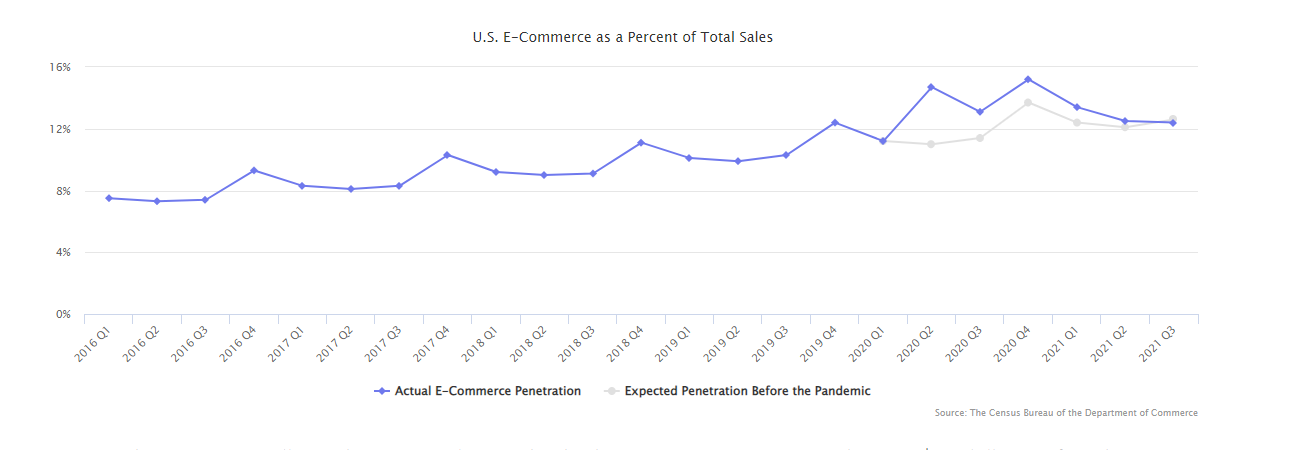 2022年，跨境DTC品牌出海的十个关键词