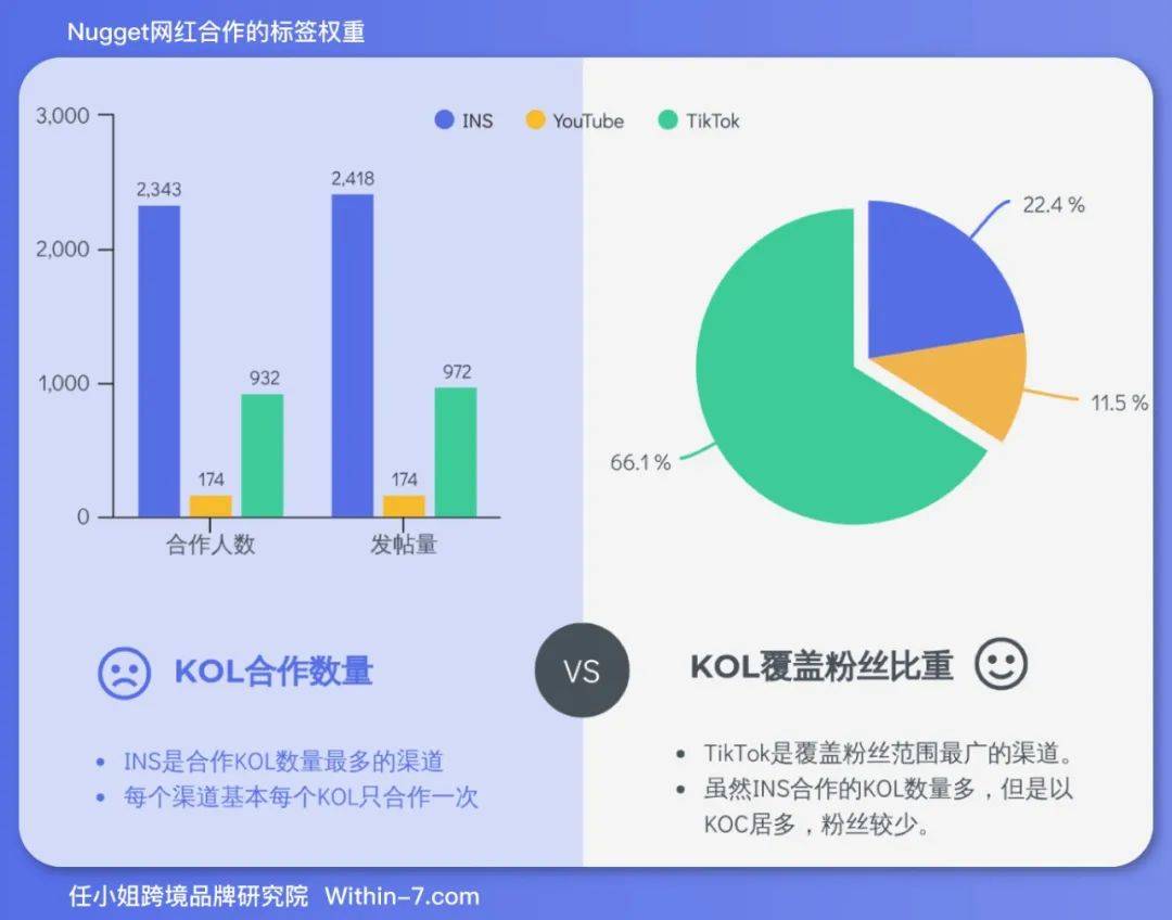 品牌案例|不花一分广告费,玩具品牌 Nugget 如何年销售额过亿?