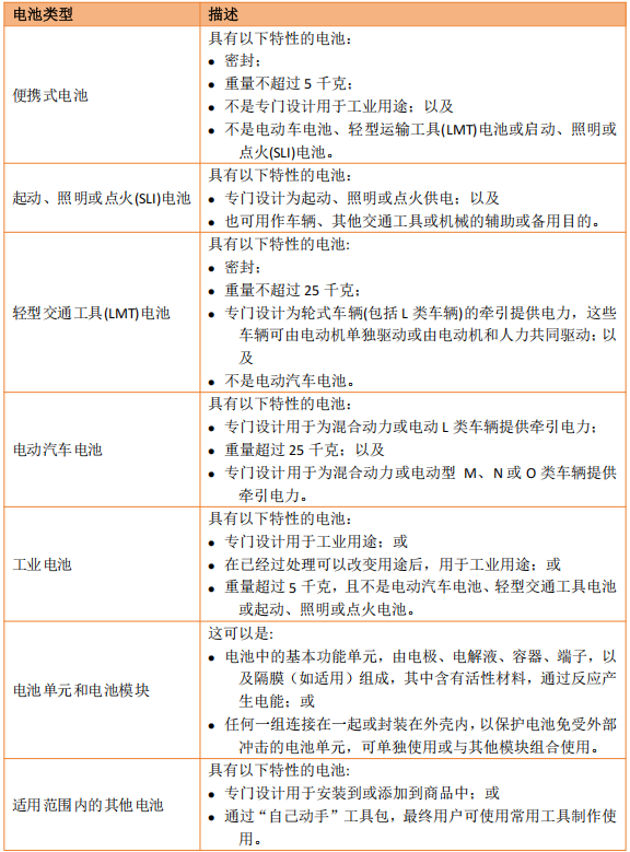 8月18日前必须提交！亚马逊TikTok等平台严查，未合规将下架停售！
