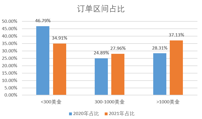 户外行业2022趋势深度解析及跨境选品建议