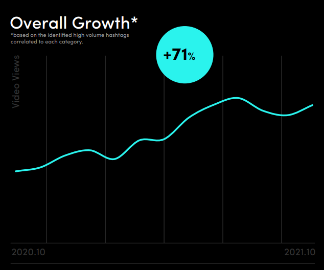 2021-2022年TikTok意大利市场报告