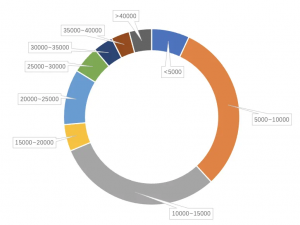 2024手机配件类目潜力点&新卖家入驻福利大揭秘!