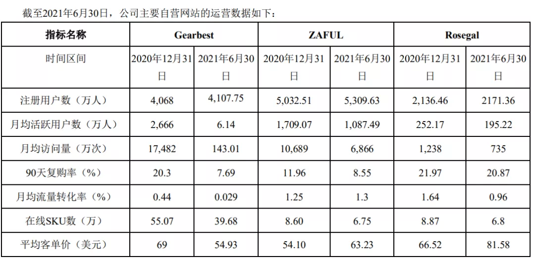 環(huán)球易購1-6月營收只有2.5億元，跨境通未來要看子公司——颯芙