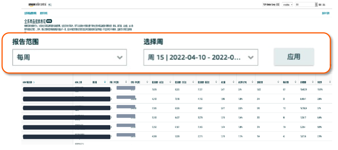 亚马逊上线《全系商品搜索表现》和《搜索词表现》两大新报告！透视关键词利器
